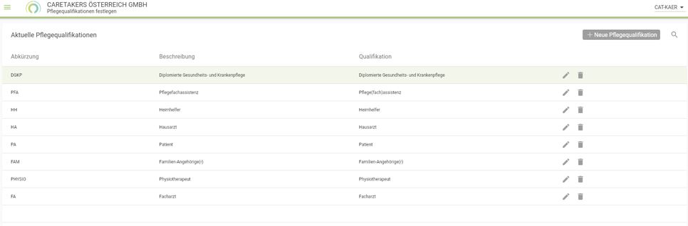 pflegequalifikationen-festlegen-1.jpg